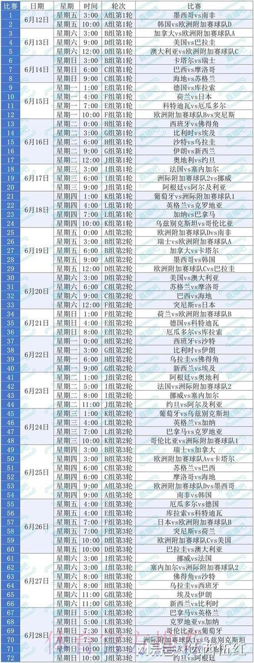 2026世界杯赛程详细安排观看指南怎么查 2026世界杯赛程详细安排观看指南怎么查